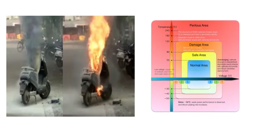 Lithiumvalley Lithium Ion Battery & Lithium Ferro Battery For Scooty and Ebikes